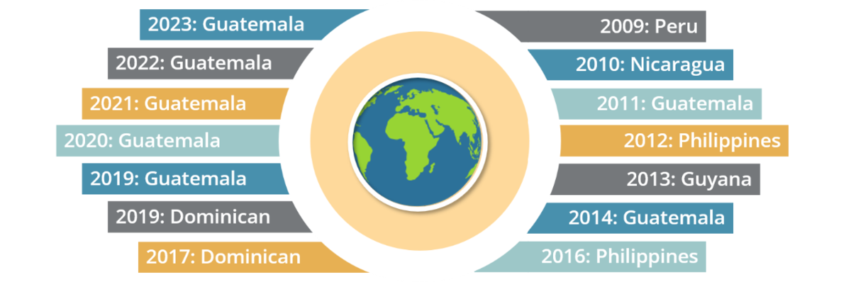 Illustration of trips taken between 2009 and 2023